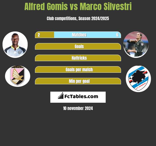 Alfred Gomis vs Marco Silvestri h2h player stats