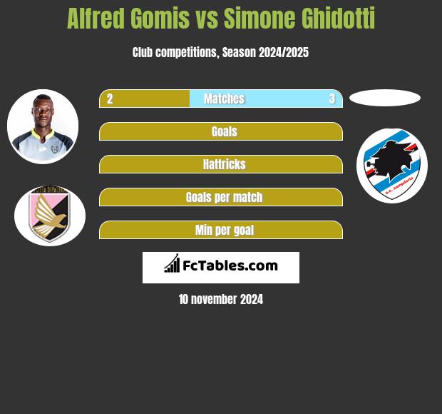 Alfred Gomis vs Simone Ghidotti h2h player stats