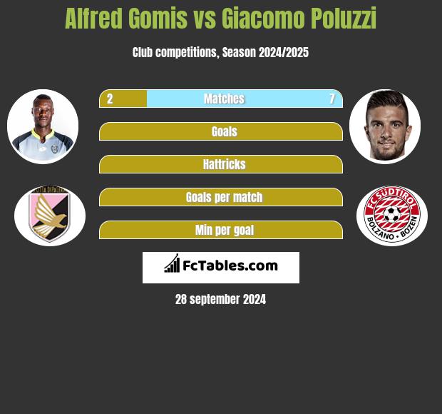 Alfred Gomis vs Giacomo Poluzzi h2h player stats