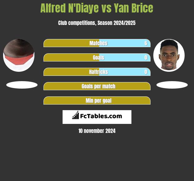 Alfred N'Diaye vs Yan Brice h2h player stats