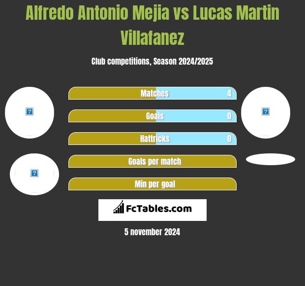 Alfredo Antonio Mejia vs Lucas Martin Villafanez h2h player stats