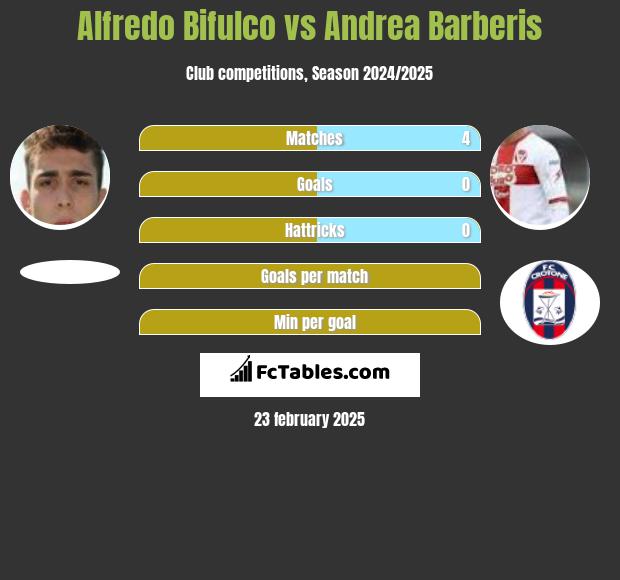 Alfredo Bifulco vs Andrea Barberis h2h player stats