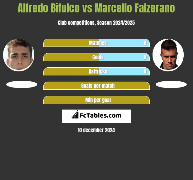 Alfredo Bifulco vs Marcello Falzerano h2h player stats