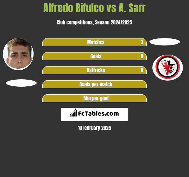 Alfredo Bifulco vs A. Sarr h2h player stats