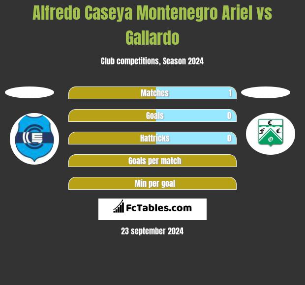 Alfredo Caseya Montenegro Ariel vs Gallardo h2h player stats