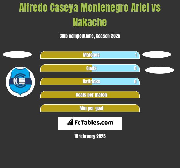 Alfredo Caseya Montenegro Ariel vs Nakache h2h player stats