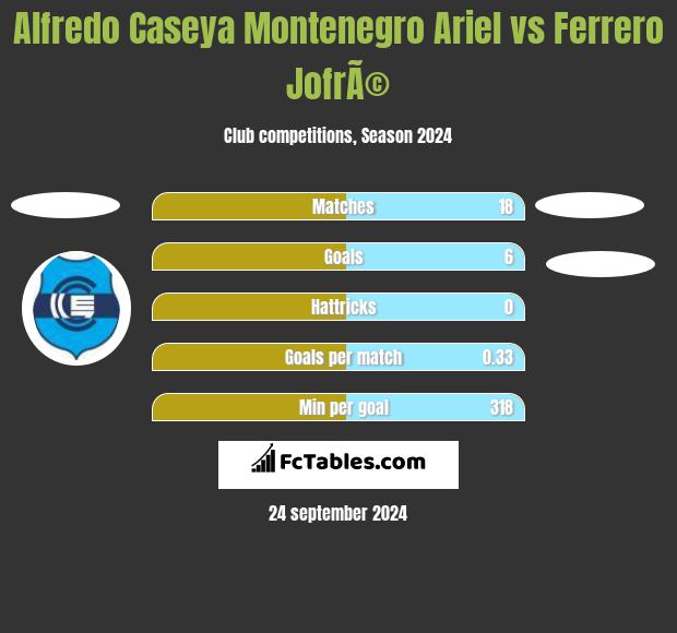 Alfredo Caseya Montenegro Ariel vs Ferrero JofrÃ© h2h player stats