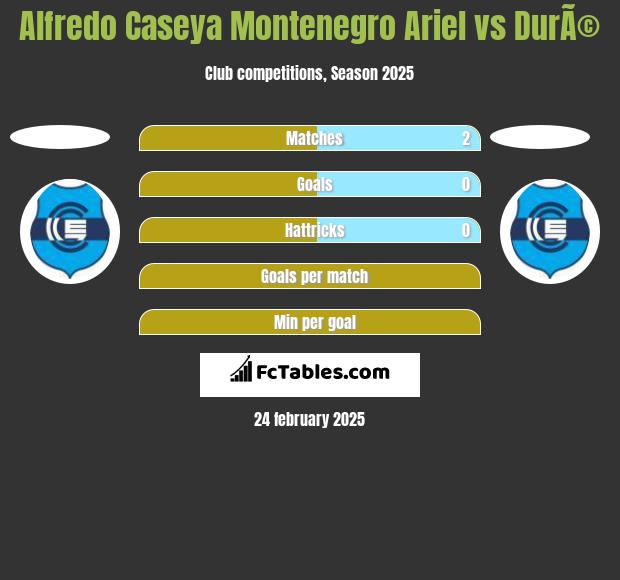 Alfredo Caseya Montenegro Ariel vs DurÃ© h2h player stats