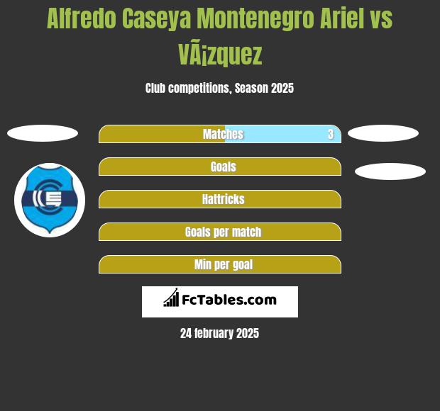 Alfredo Caseya Montenegro Ariel vs VÃ¡zquez h2h player stats