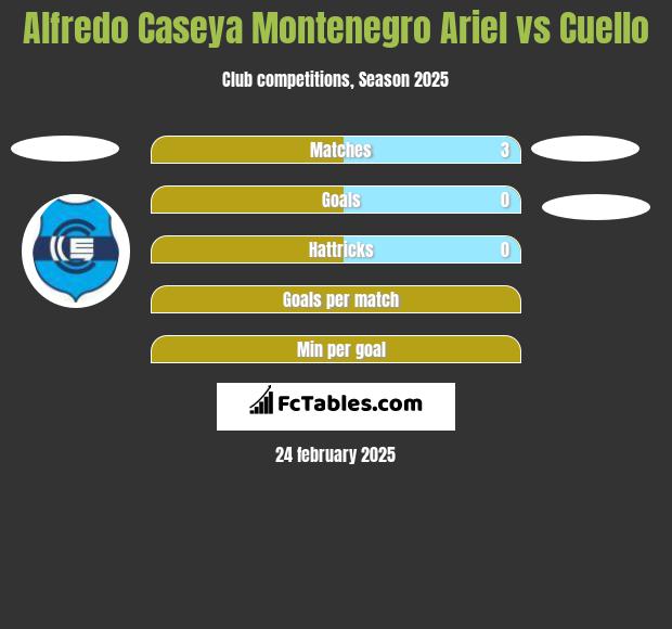 Alfredo Caseya Montenegro Ariel vs Cuello h2h player stats