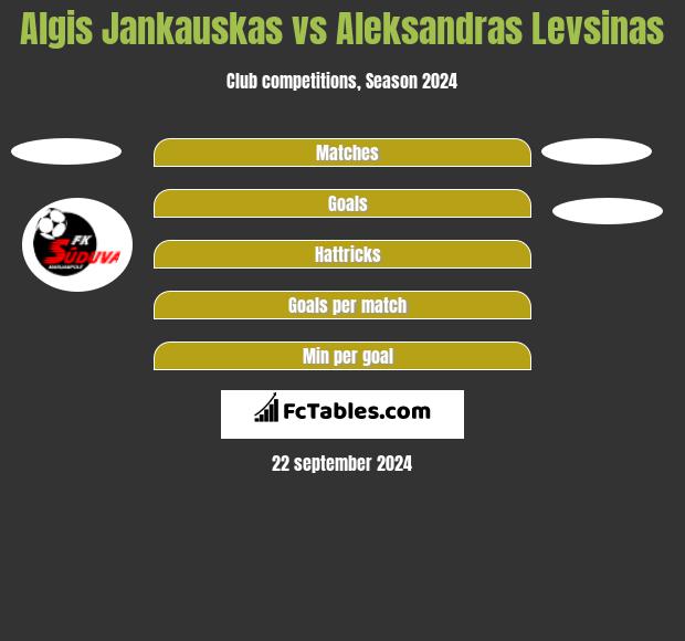 Algis Jankauskas vs Aleksandras Levsinas h2h player stats