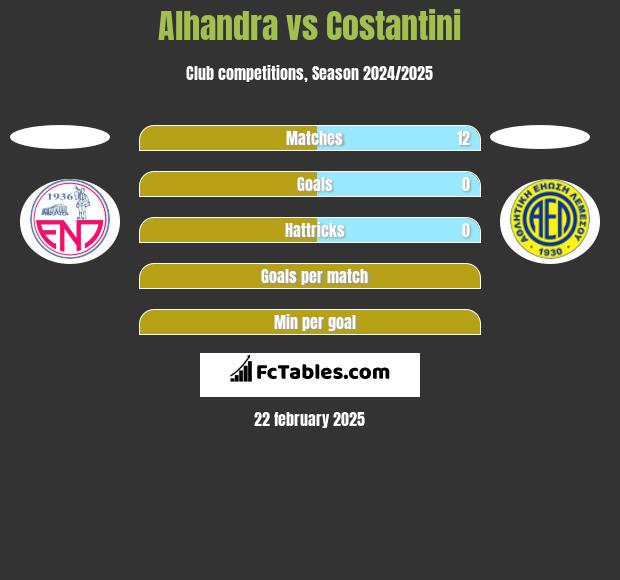 Alhandra vs Costantini h2h player stats