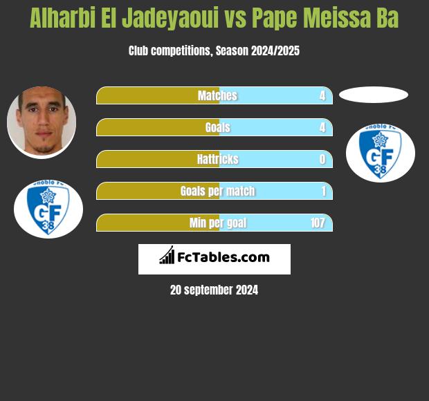 Alharbi El Jadeyaoui vs Pape Meissa Ba h2h player stats