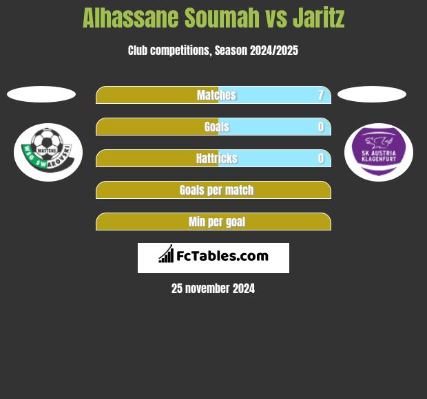 Alhassane Soumah vs Jaritz h2h player stats