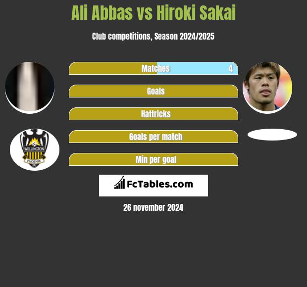 Ali Abbas vs Hiroki Sakai h2h player stats