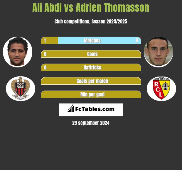 Ali Abdi vs Adrien Thomasson h2h player stats