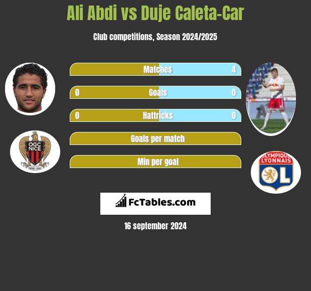 Ali Abdi vs Duje Caleta-Car h2h player stats