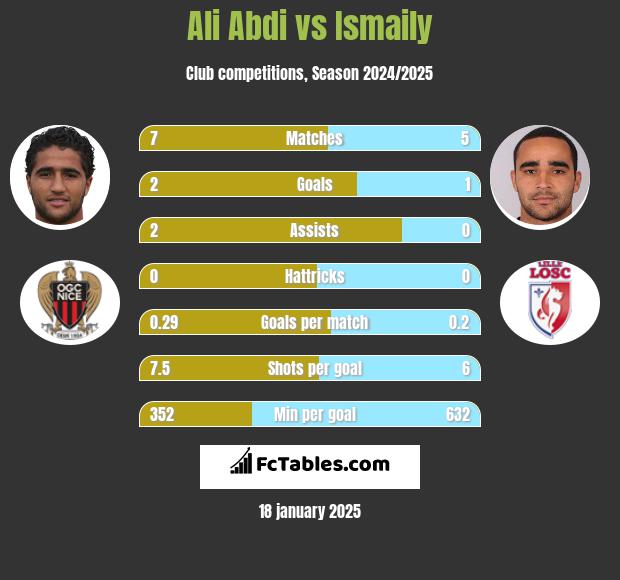 Ali Abdi vs Ismaily h2h player stats