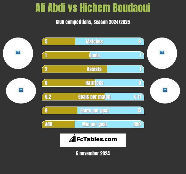 Ali Abdi vs Hichem Boudaoui h2h player stats