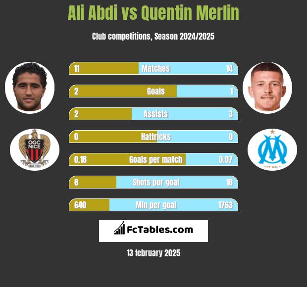 Ali Abdi vs Quentin Merlin h2h player stats