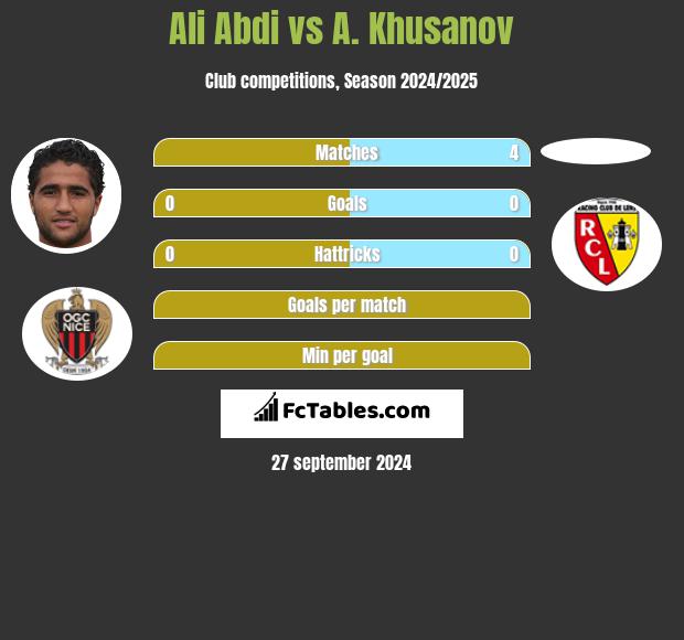 Ali Abdi vs A. Khusanov h2h player stats