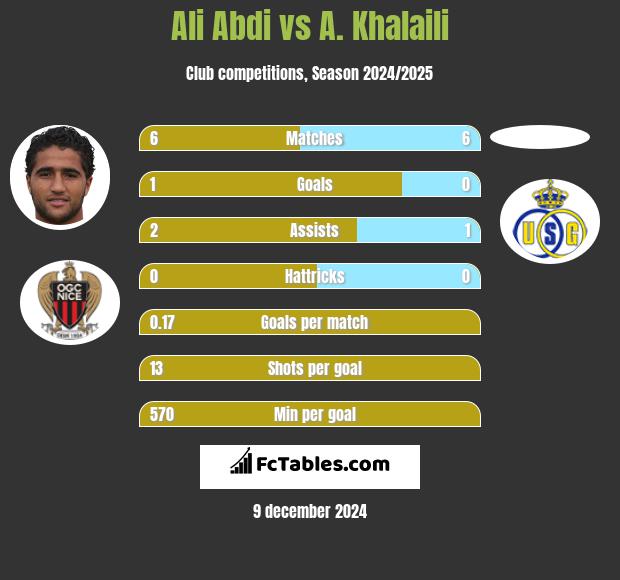 Ali Abdi vs A. Khalaili h2h player stats