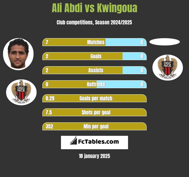 Ali Abdi vs Kwingoua h2h player stats