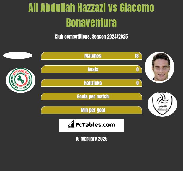 Ali Abdullah Hazzazi vs Giacomo Bonaventura h2h player stats