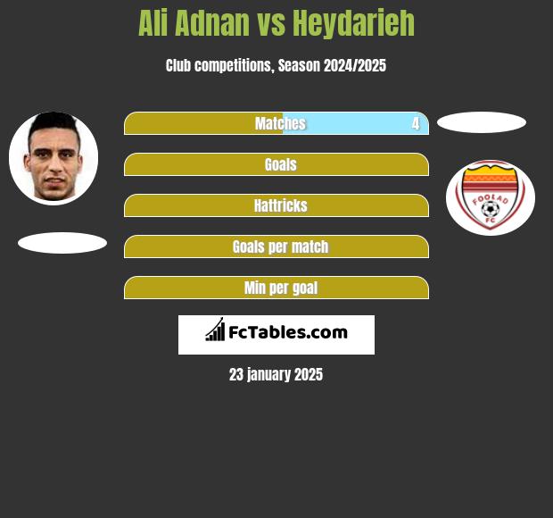 Ali Adnan vs Heydarieh h2h player stats