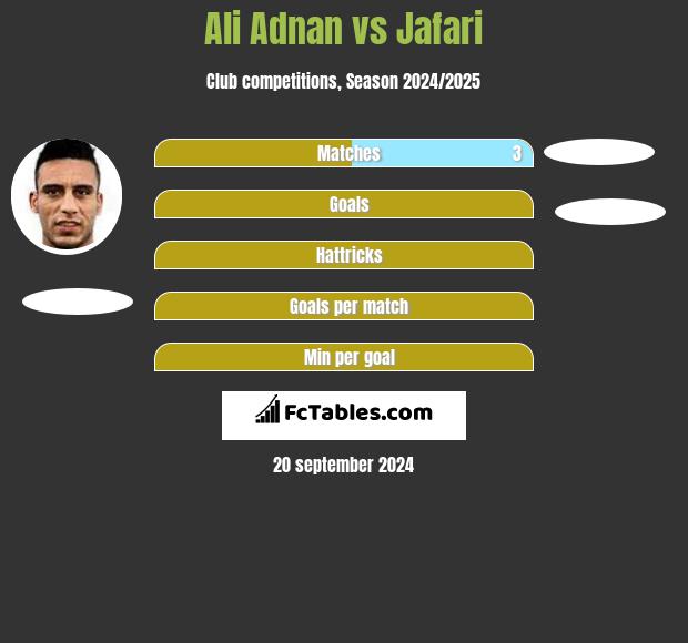 Ali Adnan vs Jafari h2h player stats