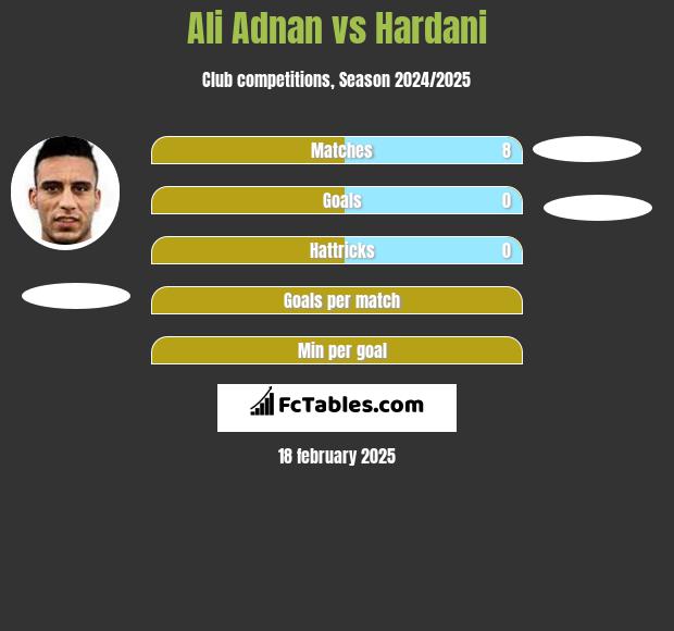 Ali Adnan vs Hardani h2h player stats