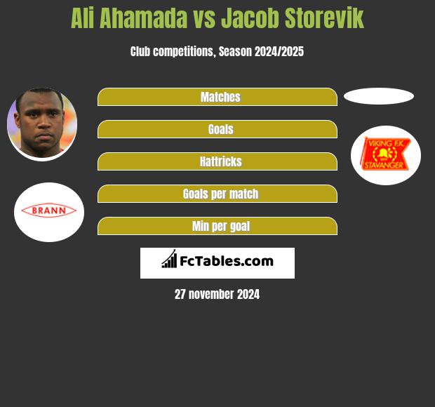 Ali Ahamada vs Jacob Storevik h2h player stats