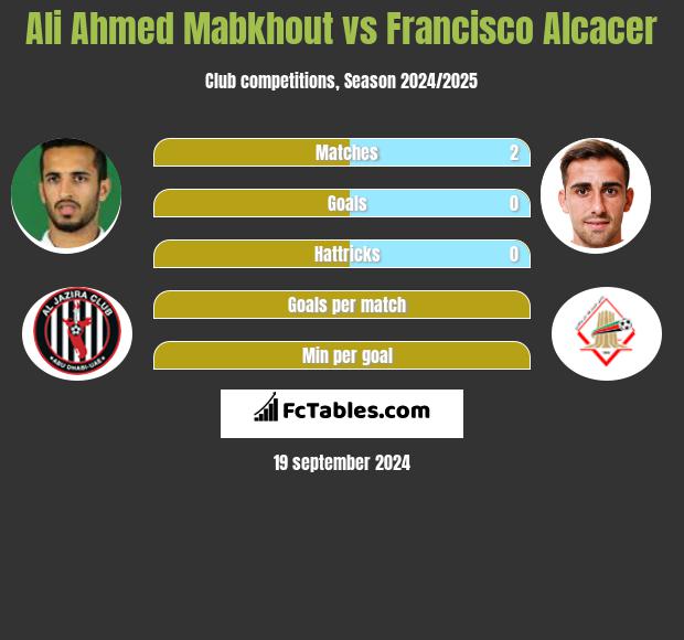 Ali Ahmed Mabkhout vs Francisco Alcacer h2h player stats