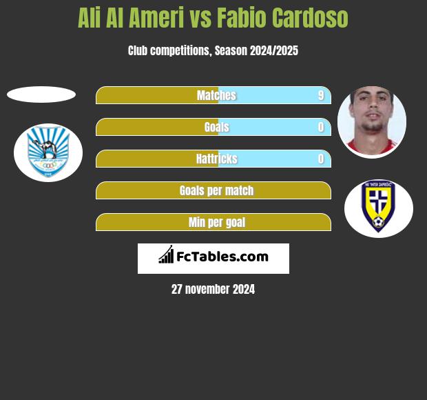 Ali Al Ameri vs Fabio Cardoso h2h player stats