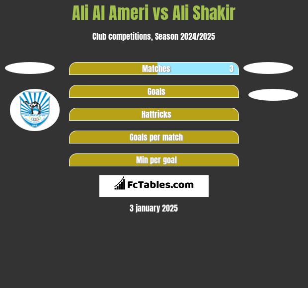 Ali Al Ameri vs Ali Shakir h2h player stats