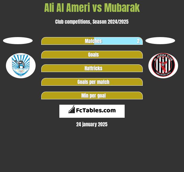 Ali Al Ameri vs Mubarak h2h player stats