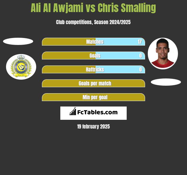 Ali Al Awjami vs Chris Smalling h2h player stats