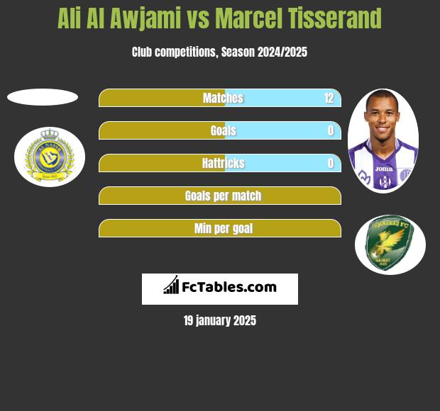 Ali Al Awjami vs Marcel Tisserand h2h player stats