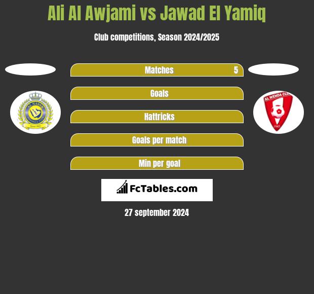 Ali Al Awjami vs Jawad El Yamiq h2h player stats