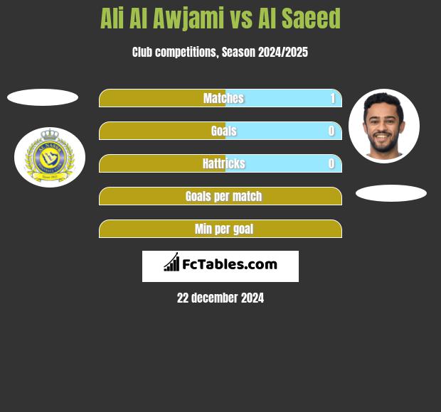 Ali Al Awjami vs Al Saeed h2h player stats