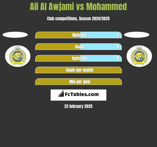 Ali Al Awjami vs Mohammed h2h player stats