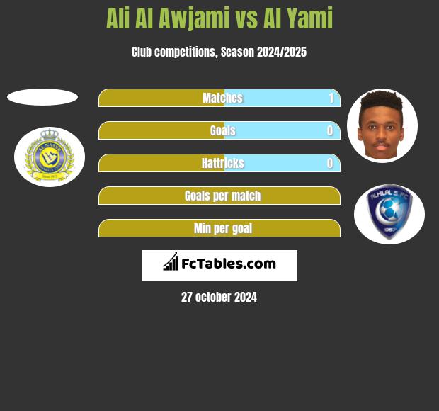 Ali Al Awjami vs Al Yami h2h player stats