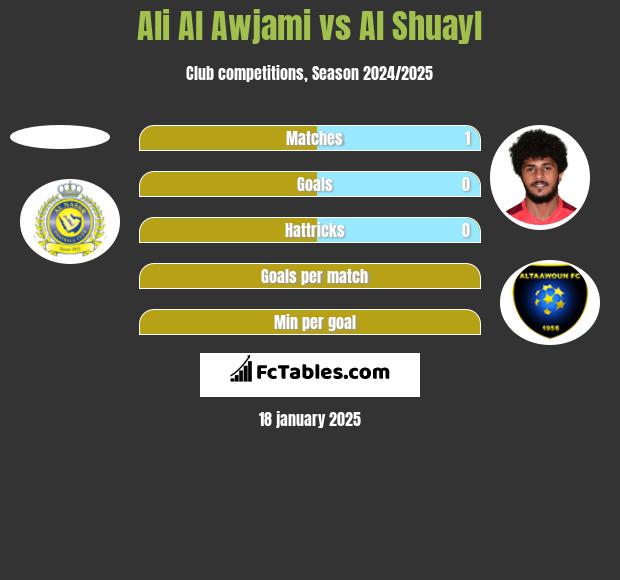 Ali Al Awjami vs Al Shuayl h2h player stats