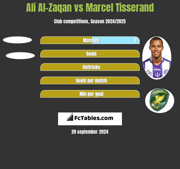 Ali Al-Zaqan vs Marcel Tisserand h2h player stats