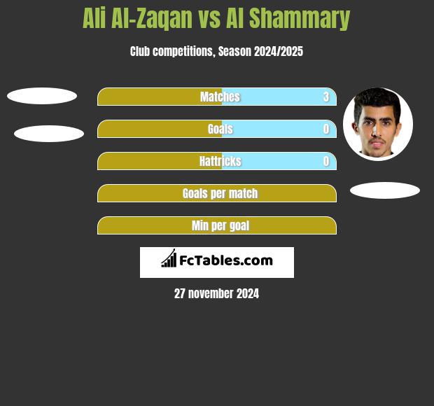 Ali Al-Zaqan vs Al Shammary h2h player stats