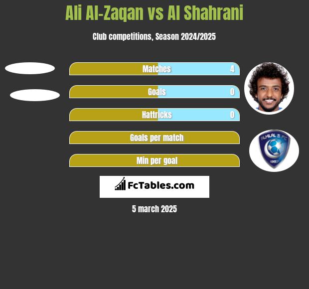 Ali Al-Zaqan vs Al Shahrani h2h player stats