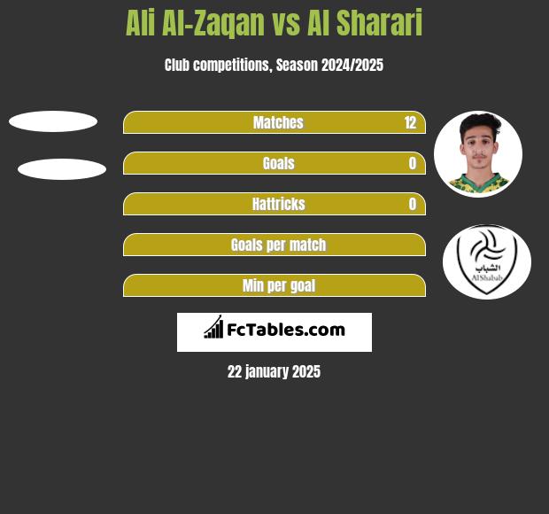 Ali Al-Zaqan vs Al Sharari h2h player stats