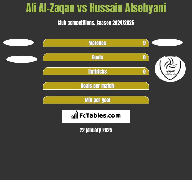 Ali Al-Zaqan vs Hussain Alsebyani h2h player stats