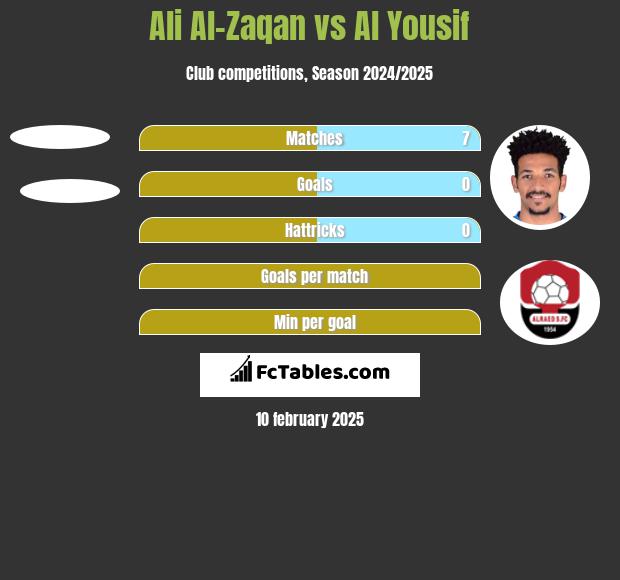 Ali Al-Zaqan vs Al Yousif h2h player stats