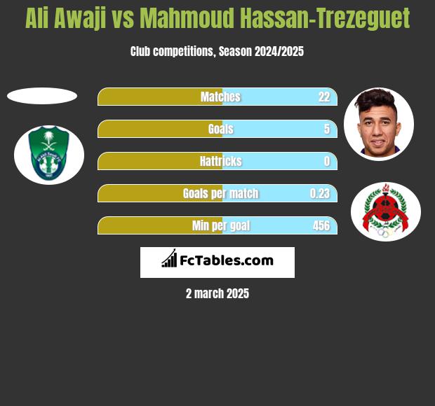 Ali Awaji vs Mahmoud Hassan-Trezeguet h2h player stats